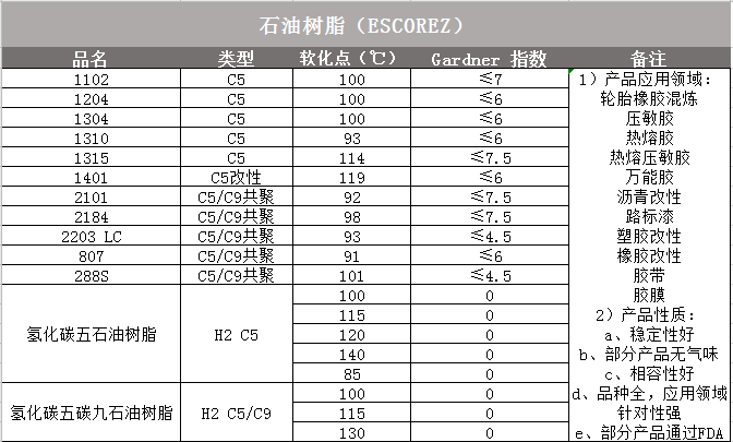 永正化工官網(wǎng)