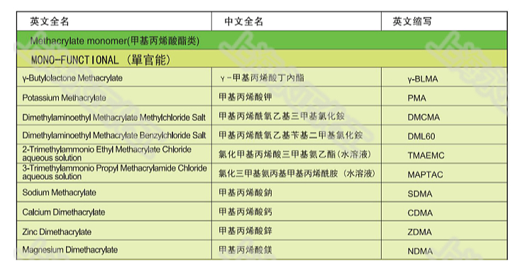 永正化工官網(wǎng)