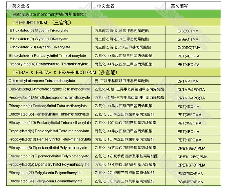 永正化工官網(wǎng)