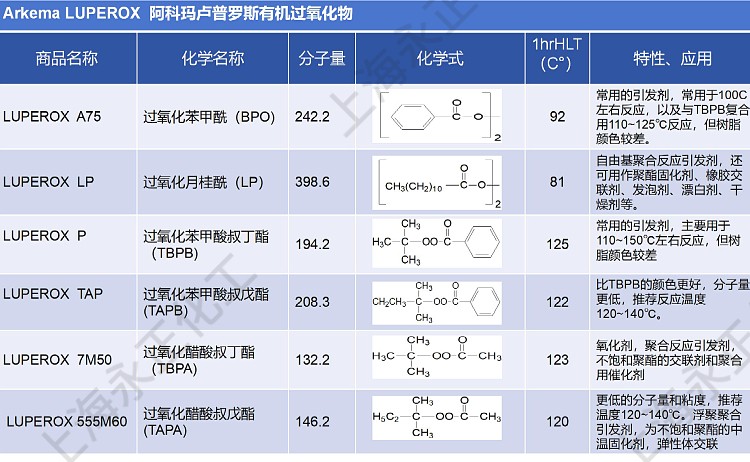 永正化工官網(wǎng)